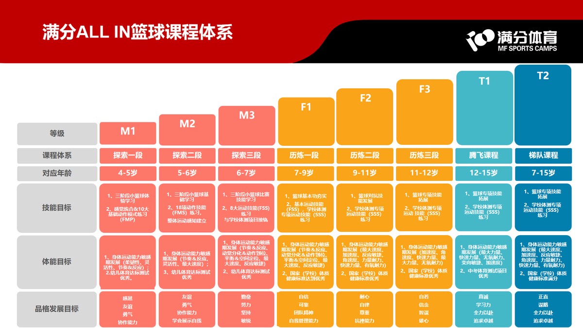 制定篮球交流计划以促进个人技能发展的方法_2